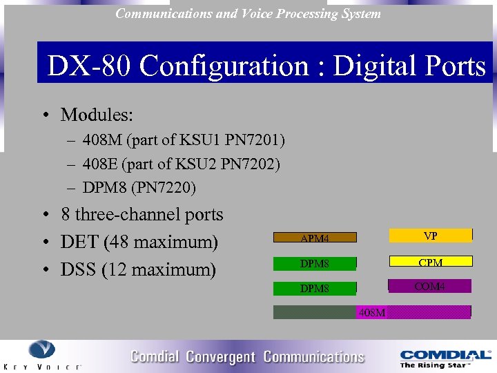 Communications and Voice Processing System DX 80 Configuration : Digital Ports • Modules: –