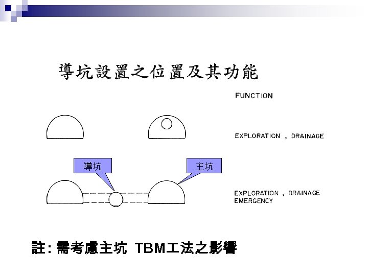 導坑 主坑 註 : 需考慮主坑 TBM 法之影響 