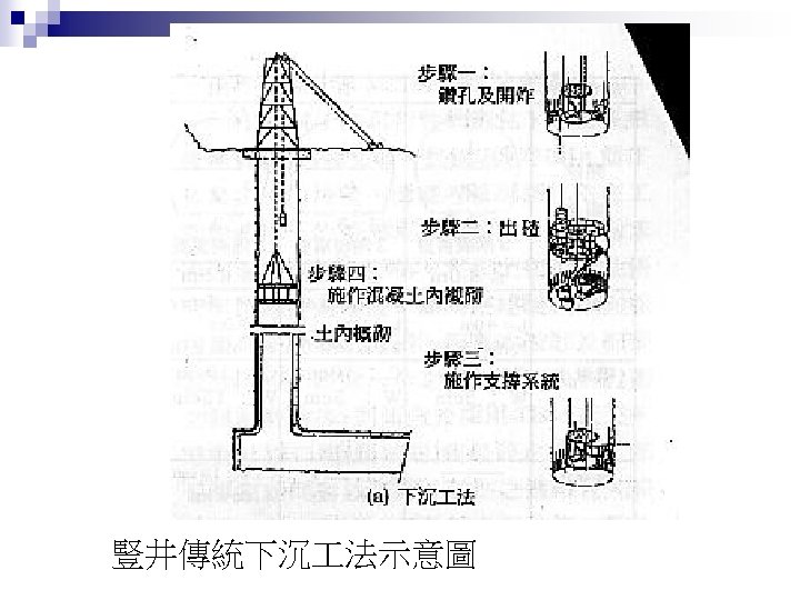 豎井傳統下沉 法示意圖 