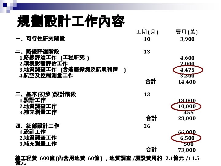 規劃設計 作內容 一、可行性研究階段 二、路線評選階段 　 1. 路線評選 作 ( 程研究 ) 　 2. 環境影響評估