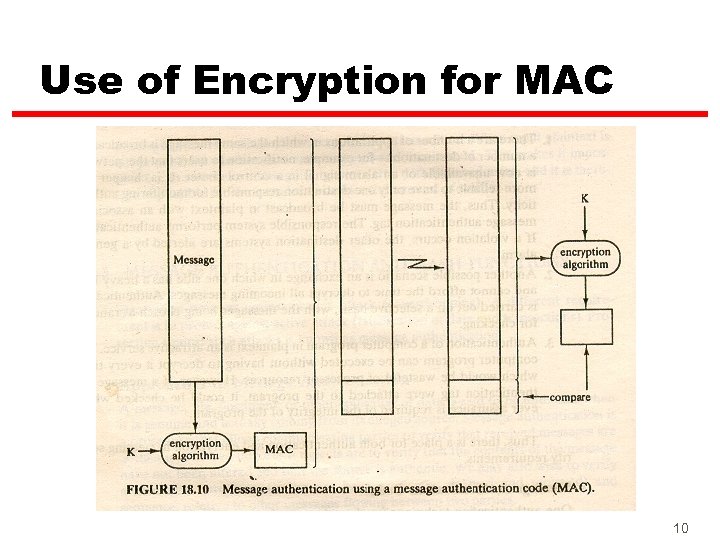 Use of Encryption for MAC 10 