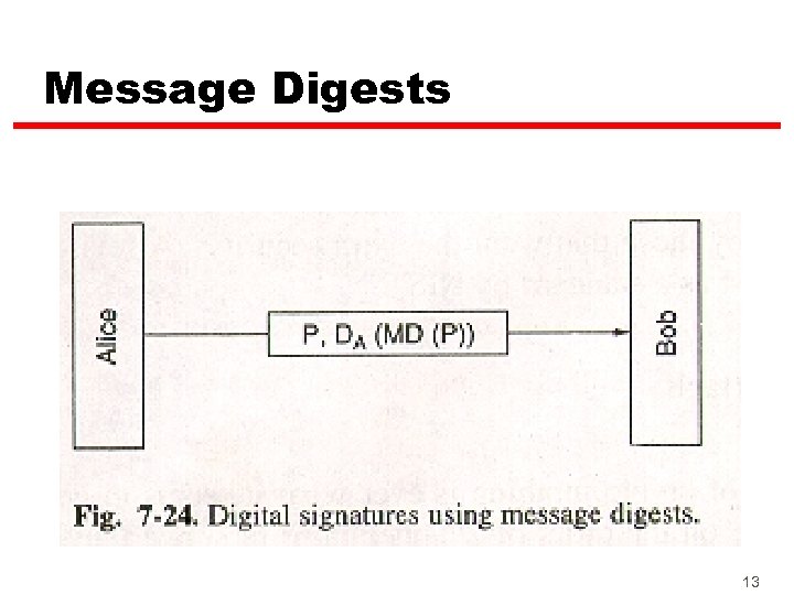 Message Digests 13 