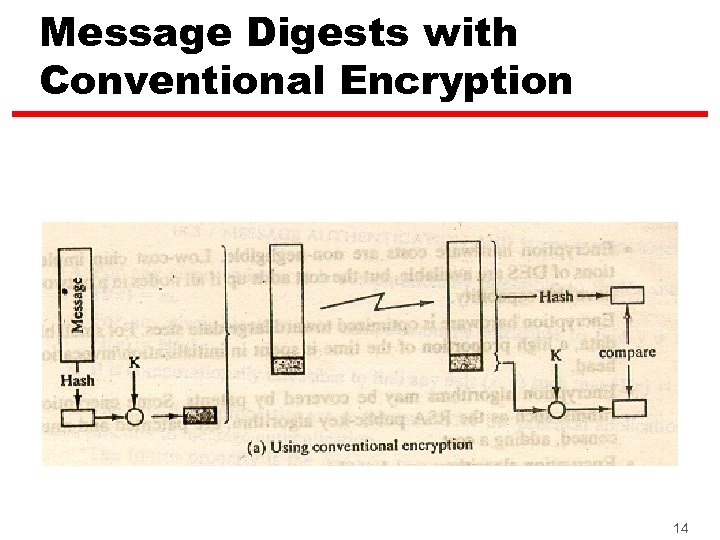 Message Digests with Conventional Encryption 14 