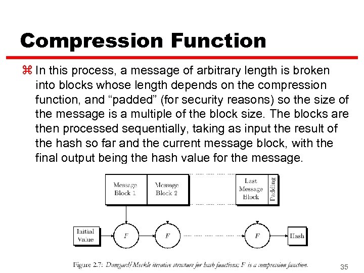 Compression Function z In this process, a message of arbitrary length is broken into