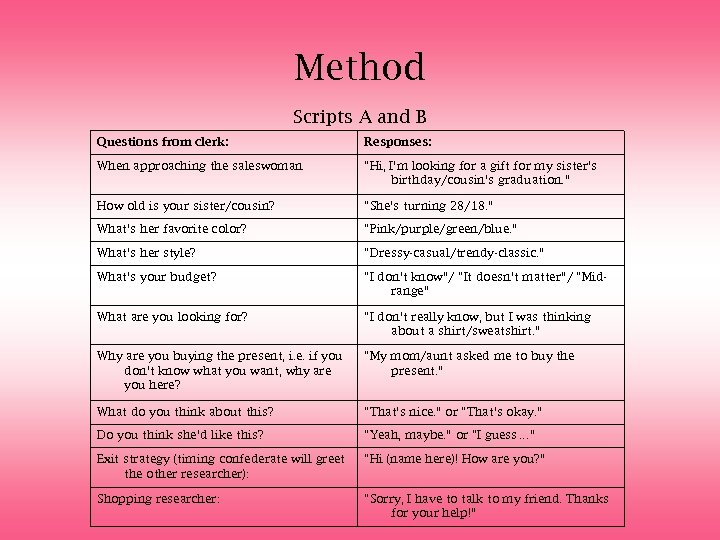 Method Scripts A and B Questions from clerk: Responses: When approaching the saleswoman “Hi,