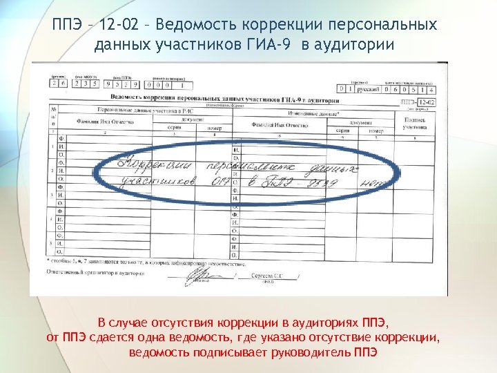 Форма ппэ огэ 12 04 маш