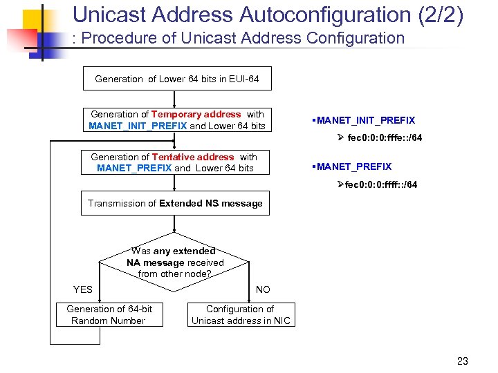 Unicast Address Autoconfiguration (2/2) : Procedure of Unicast Address Configuration Generation of Lower 64