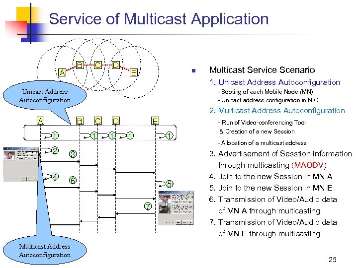 Service of Multicast Application B A C D n E Multicast Service Scenario 1.