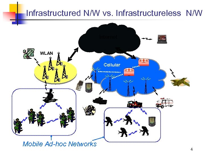 Infrastructured N/W vs. Infrastructureless N/W Internet WLAN Cellular Mobile Ad-hoc Networks 4 