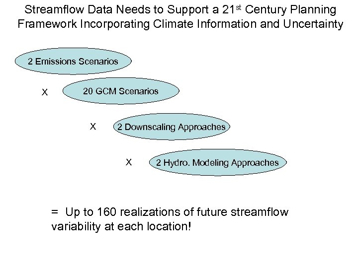 Streamflow Data Needs to Support a 21 st Century Planning Framework Incorporating Climate Information