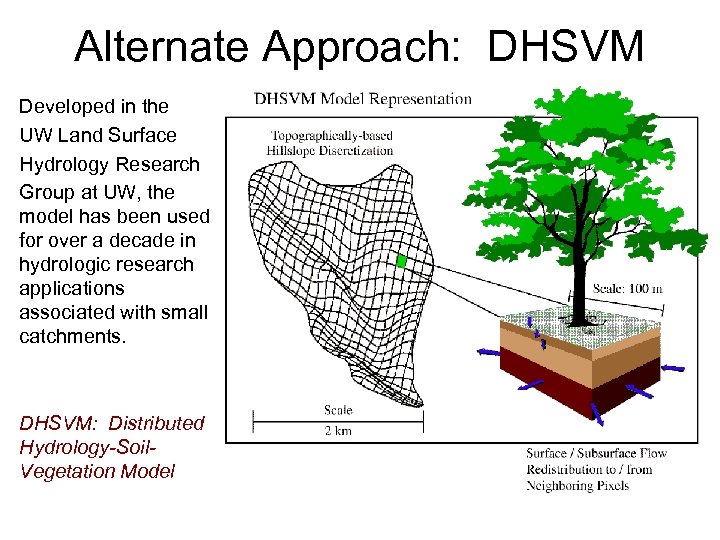 Alternate Approach: DHSVM Developed in the UW Land Surface Hydrology Research Group at UW,