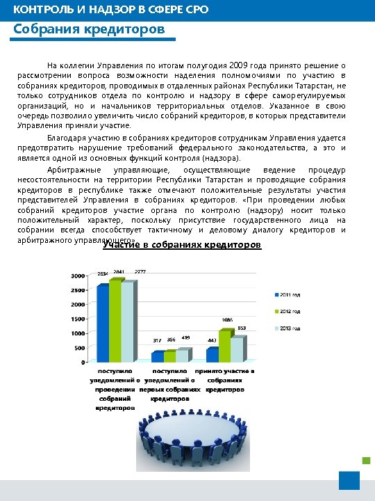 КОНТРОЛЬ И НАДЗОР В СФЕРЕ СРО Собрания кредиторов На коллегии Управления по итогам полугодия