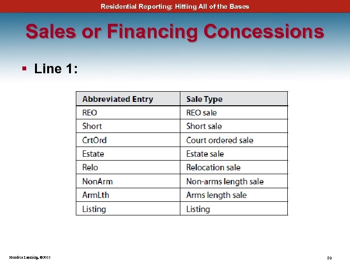 Residential Reporting: Hitting All of the Bases Sales or Financing Concessions § Line 1: