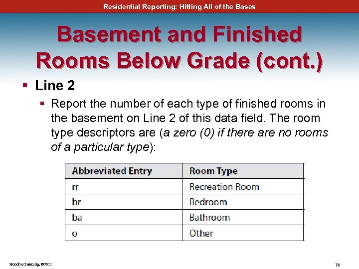 Residential Reporting: Hitting All of the Bases Basement and Finished Rooms Below Grade (cont.