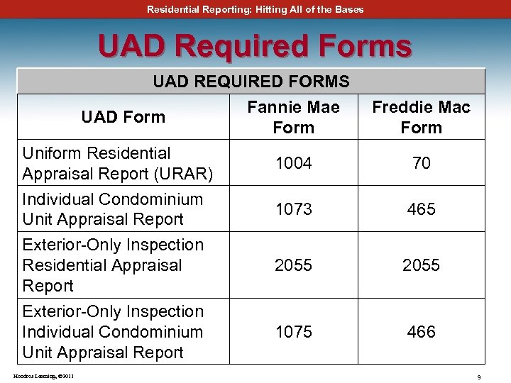 Residential Reporting: Hitting All of the Bases UAD Required Forms UAD REQUIRED FORMS Fannie