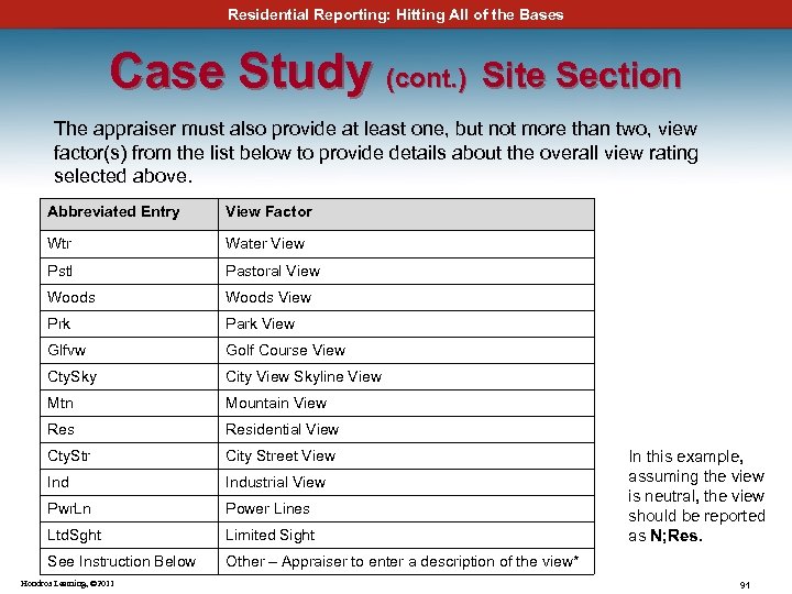 Residential Reporting: Hitting All of the Bases Case Study (cont. ) Site Section The