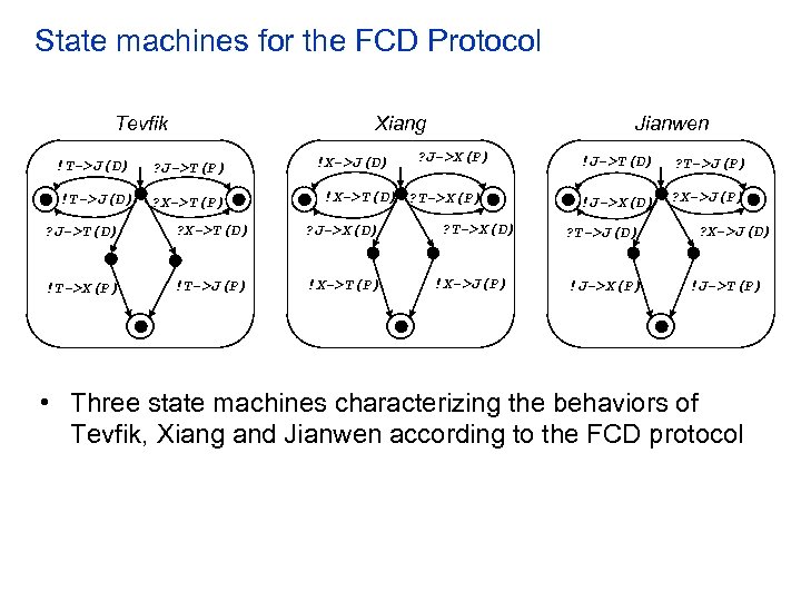 State machines for the FCD Protocol Tevfik Xiang !T->J(D) ? J->T(P) !T->J(D) ? X->T(P)