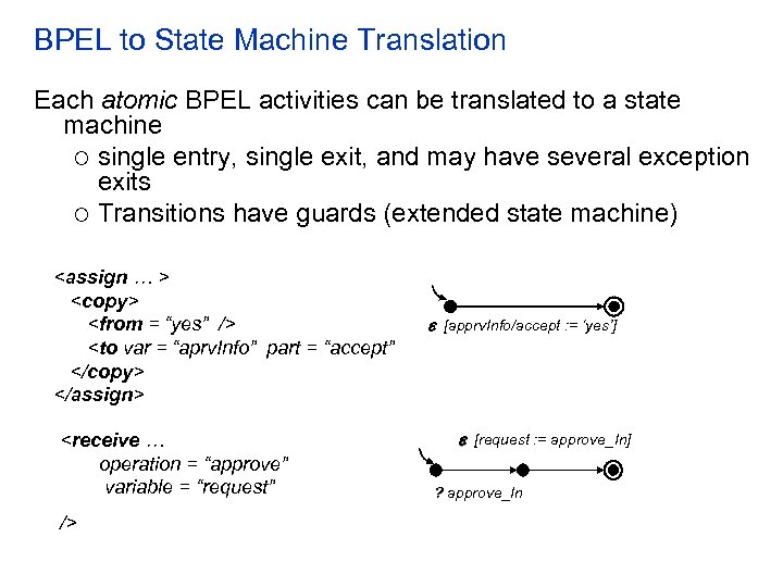 BPEL to State Machine Translation Each atomic BPEL activities can be translated to a