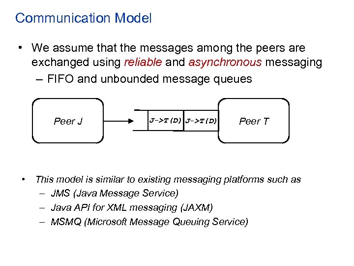 Communication Model • We assume that the messages among the peers are exchanged using