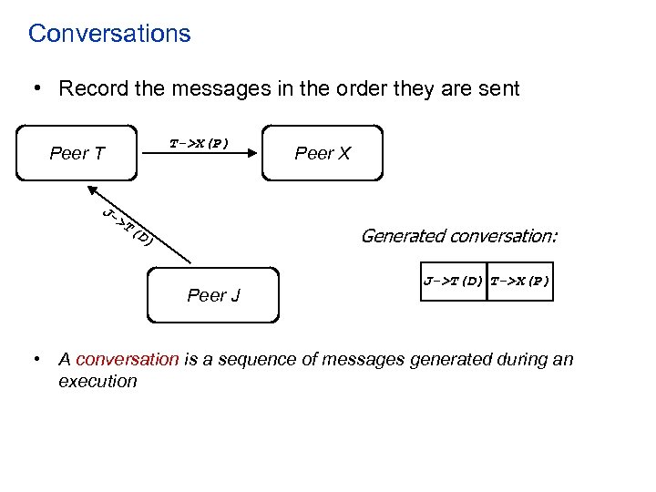 Conversations • Record the messages in the order they are sent T->X(P) Peer T