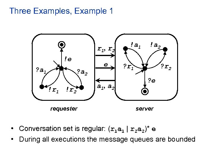 Three Examples, Example 1 r 1, r 2 !e ? a 1 ? a