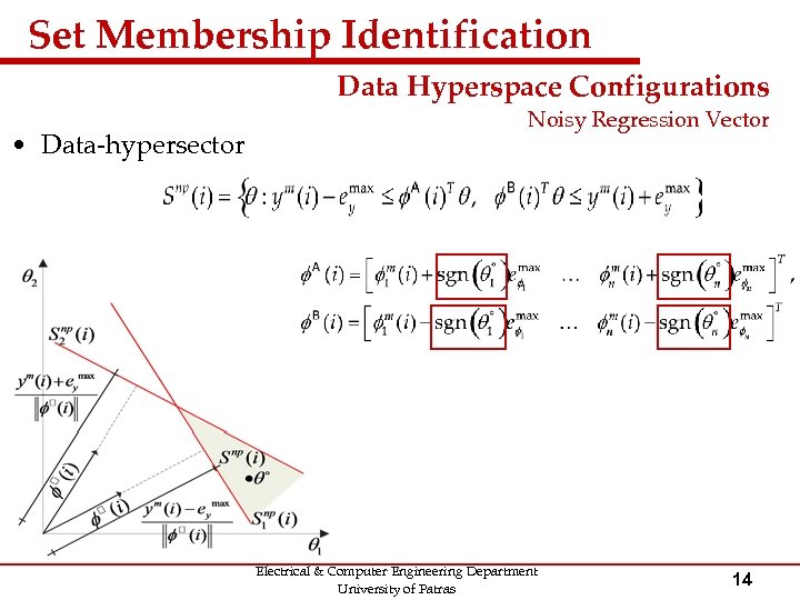 Set Membership Identification Data Hyperspace Configurations • Data-hypersector Noisy Regression Vector Electrical & Computer