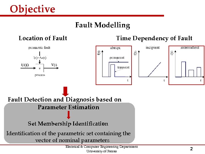 Objective Fault Modelling Location of Fault Time Dependency of Fault Detection and Diagnosis based