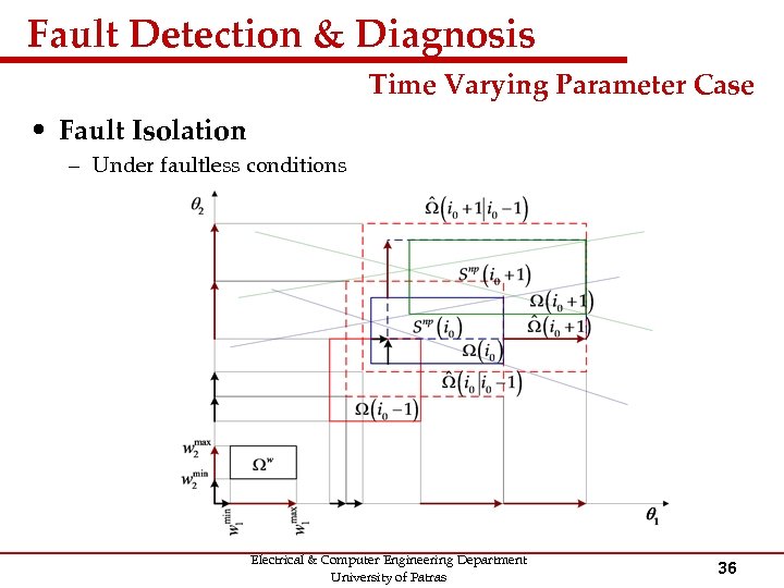 Fault Detection & Diagnosis Time Varying Parameter Case • Fault Isolation – Under faultless