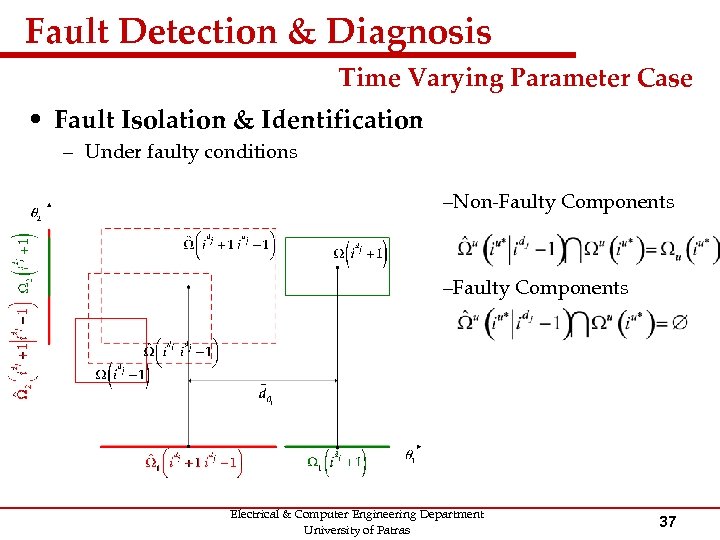 Fault Detection & Diagnosis Time Varying Parameter Case • Fault Isolation & Identification –