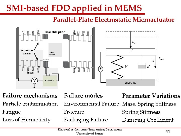 SMI-based FDD applied in MEMS Parallel-Plate Electrostatic Microactuator Failure mechanisms Failure modes Particle contamination