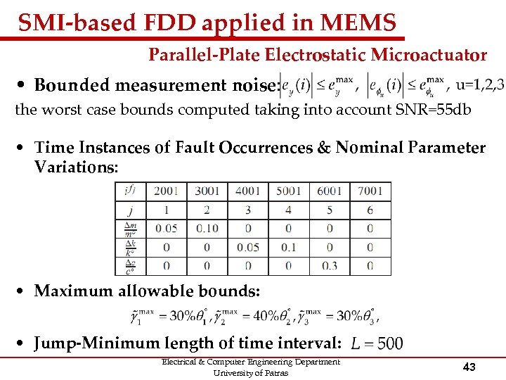 SMI-based FDD applied in MEMS Parallel-Plate Electrostatic Microactuator • Bounded measurement noise: the worst