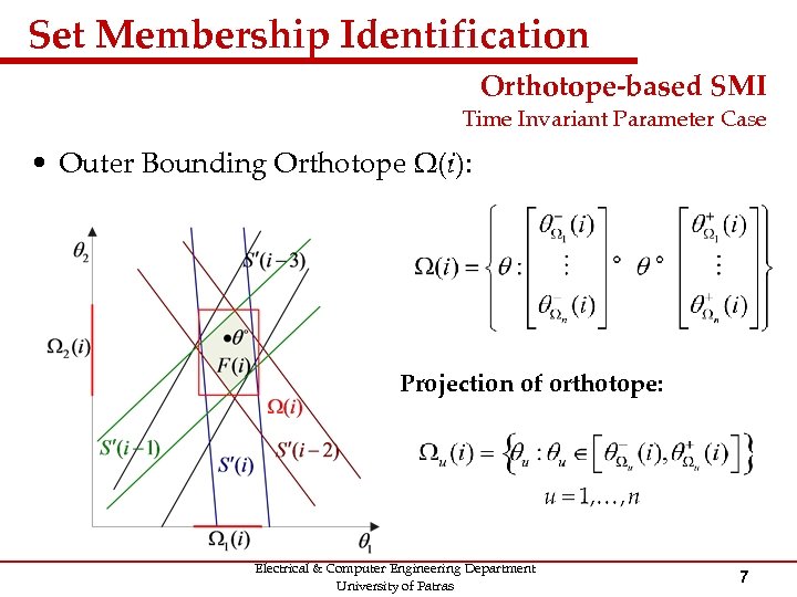 Set Membership Identification Orthotope-based SMI Time Invariant Parameter Case • Outer Bounding Orthotope Ω(i):