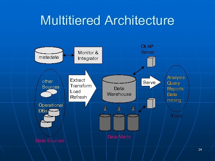 Metadata services