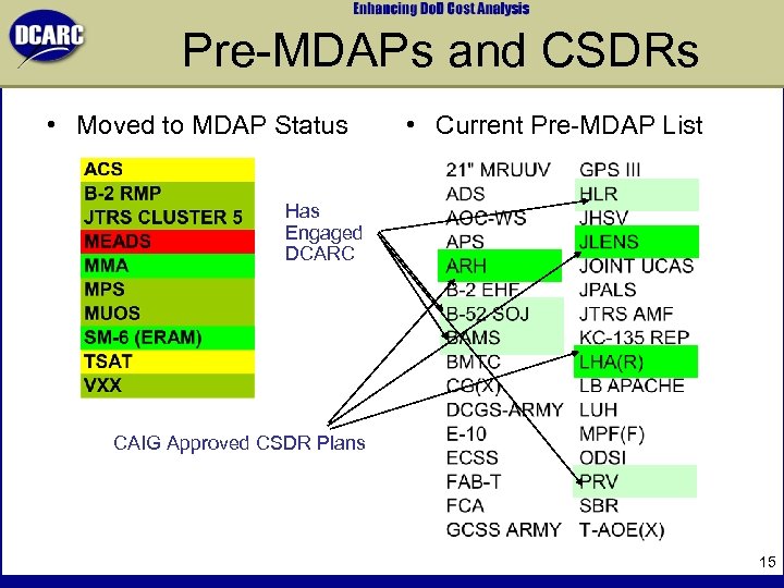 Pre-MDAPs and CSDRs • Moved to MDAP Status • Current Pre-MDAP List Has Engaged