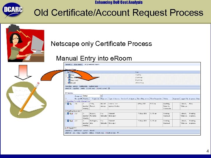 Old Certificate/Account Request Process Netscape only Certificate Process Manual Entry into e. Room Paper-Based