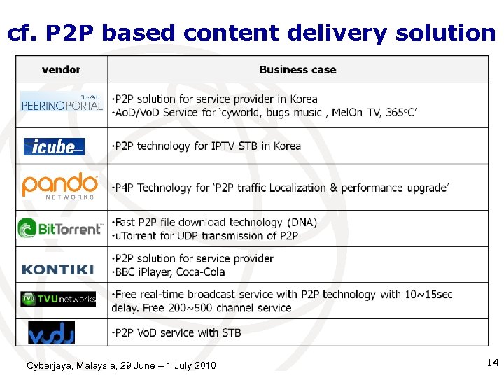 cf. P 2 P based content delivery solution Cyberjaya, Malaysia, 29 June – 1