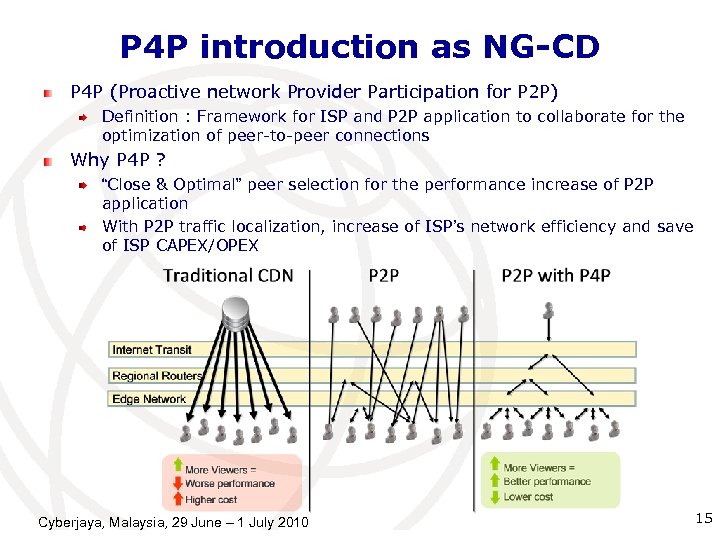 P 4 P introduction as NG-CD P 4 P (Proactive network Provider Participation for