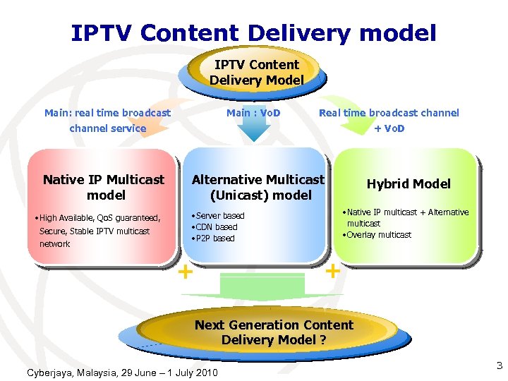 IPTV Content Delivery model IPTV Content Delivery Model Main: real time broadcast Main :