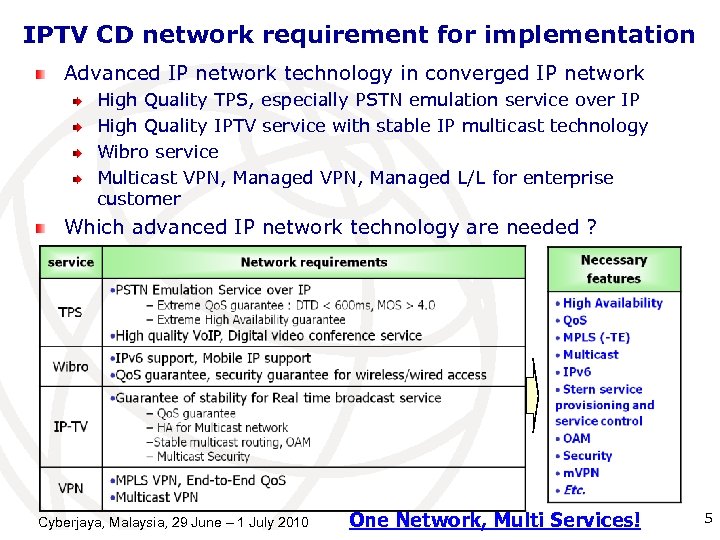IPTV CD network requirement for implementation Advanced IP network technology in converged IP network