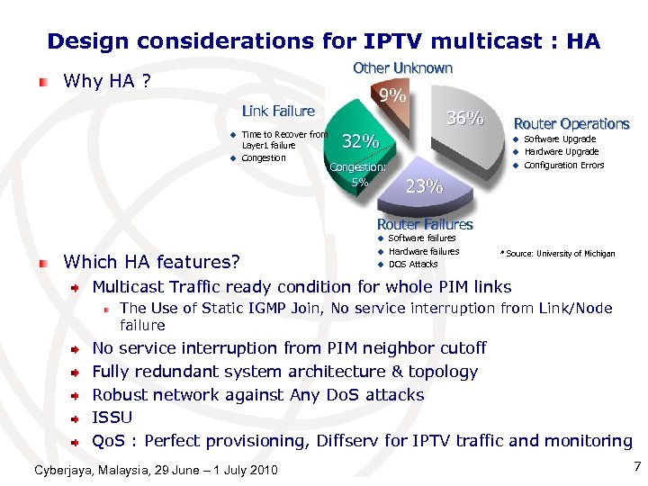Design considerations for IPTV multicast : HA Other Unknown Why HA ? Link Failure