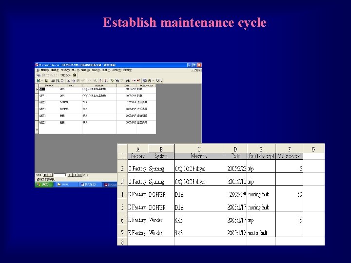 Establish maintenance cycle 