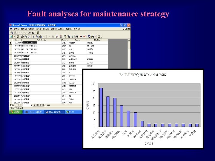 Fault analyses for maintenance strategy 