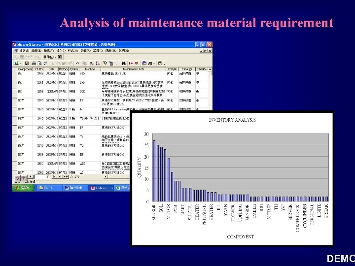 Analysis of maintenance material requirement DEMO 