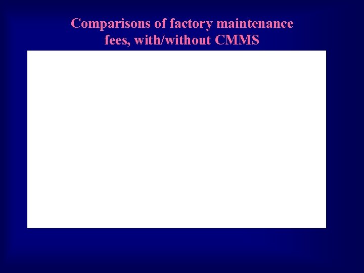 Comparisons of factory maintenance fees, with/without CMMS 