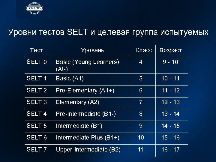 Возраст испытуемых на который рассчитан тест пробел в картинке 4 е задание теста р мейли