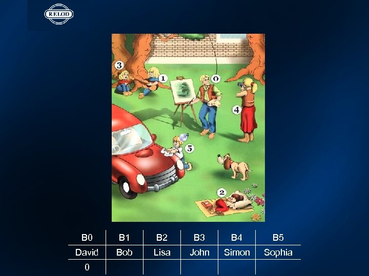 B 0 B 1 B 2 B 3 B 4 B 5 David Bob