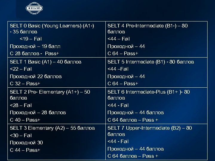 SELT 0 Basic (Young Learners) (A 1 -) SELT 4 Pre-Intermediate (B 1 -)
