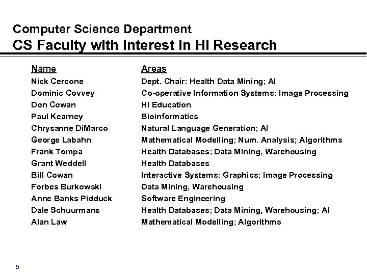 Computer Science Department CS Faculty with Interest in HI Research Name Nick Cercone Dominic