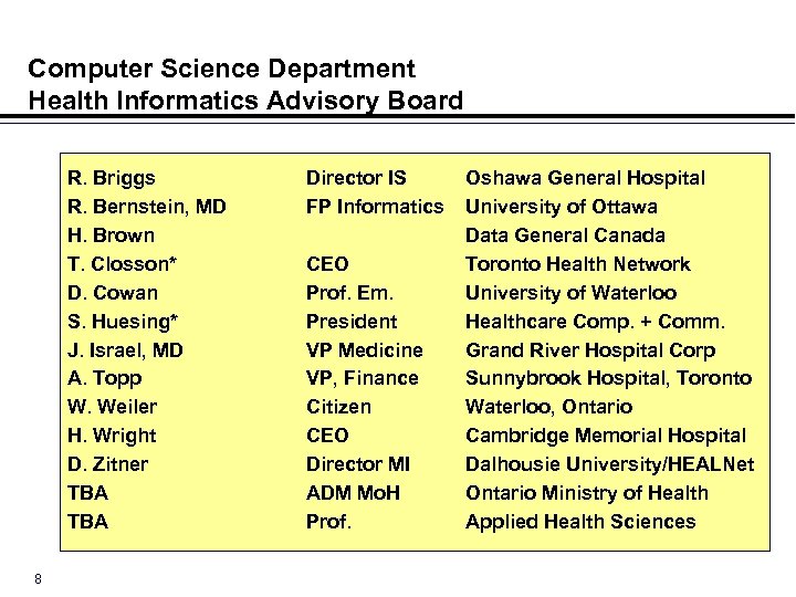 Computer Science Department Health Informatics Advisory Board R. Briggs R. Bernstein, MD H. Brown
