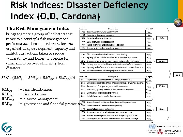 Risk indices: Disaster Deficiency Index (O. D. Cardona) The Risk Management Index brings together